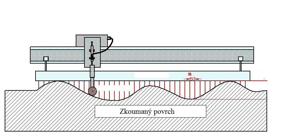 UTB ve Zlíně, Fakulta aplikované informatiky 30 6.4 Mechanická metoda Mechanická metoda slouží hlavně k porovnávání stop zanechaných na místě činu s určitým nástrojem.
