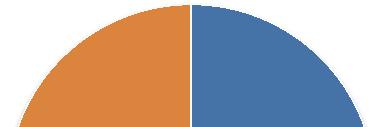 Obr. 6.6.3: Těžba dřeva v krajích ČR v roce 2017 2500000 2000000 m3 b.k. 1 500 000 1 000 000 500000 0 Zdroj dat: NLP. Ústav pro hospodářskou úpravu lesů Brandýs nad Labem, 2018.