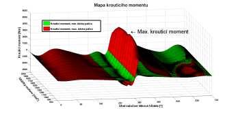 ) Software Simulink Užitá vlastní knihovna s bloky