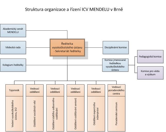 1 ZÁKLADNÍ ÚDAJE O VYSOKOŠKOLSKÉM ÚSTAVU 1.