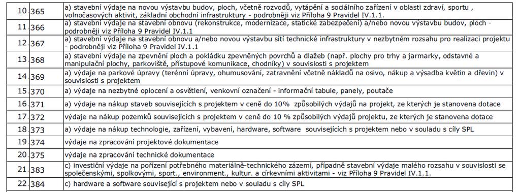 , církve - Zajištění občanského vybavení a služeb obyvatel v oblasti veřejné správy, školství, zdravotnictví, kultury a sociálních služeb, spolkových činností, předškolní a mimoškolní péče o děti,