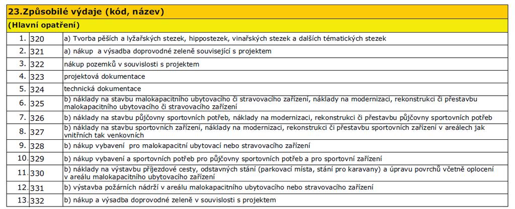 Fiche 3: Vedlejší opatření PRV: III.2.