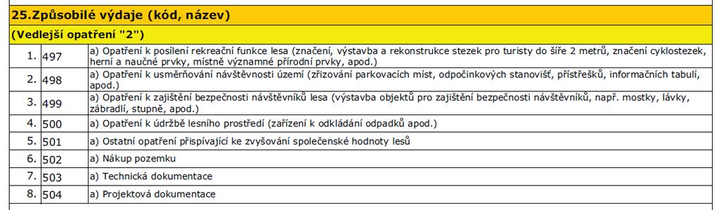 udržováním, obnovou a zhodnocováním nebo využitím kulturního dědictví venkova - kulturních, památkově významných území, kulturních prvků vesnic a venkovské krajiny, včetně historických parků, zahrad