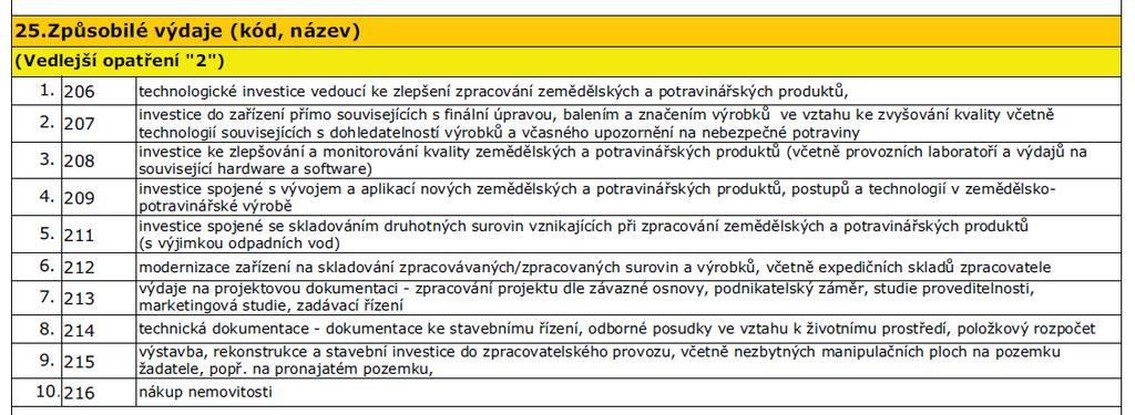 vlastněn z většiny zemědělskými prvovýrobci - investice do zemědělských staveb a technologií (rekonstrukce a výstavba nových staveb), včetně nezbytných manipulačních ploch pro rostlinnou a živočišnou