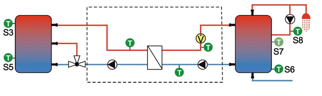 11) Charakteristiky tlakových ztrát: (mws/m wc) Tlak (kpa) Objemový průtok (m³/h) 12) Schémata zapojení: Přenos tepla z akumulační nádoby modulem IVAR.