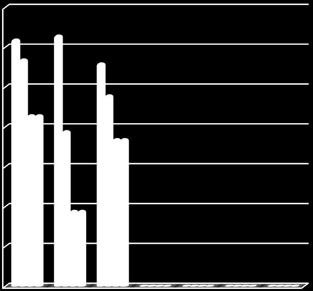 EUR) Zaregistrované žádosti 181 4 584 Zamítnuté nebo neschválené žádosti 82 2 023 Schválené projekty 99 2 561 Podepsané Dohody 99 2 561 Žádosti ke schválení (v administraci) 0 0 Proplacené