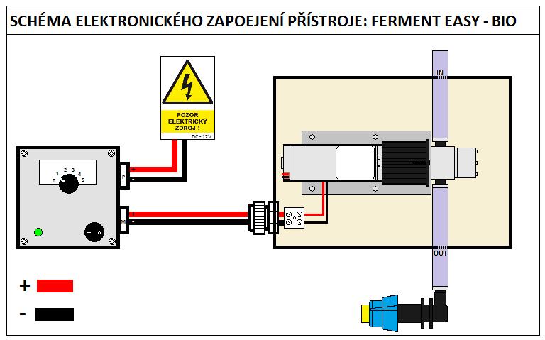 Držák trysky a tryska se umístí nad sběrací ústrojí, nebo do komínu sklízecí řezačky a s aplikační jednotkou propojí tlakovou hadicí.