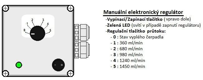 Umístění na další sklízecí stroje podléhá stejným pravidlům jako u sklízecí řezačky, je nutné však k instalaci přistoupit individuálně s ohledem na rovnoměrnou aplikaci konzervačního roztoku na