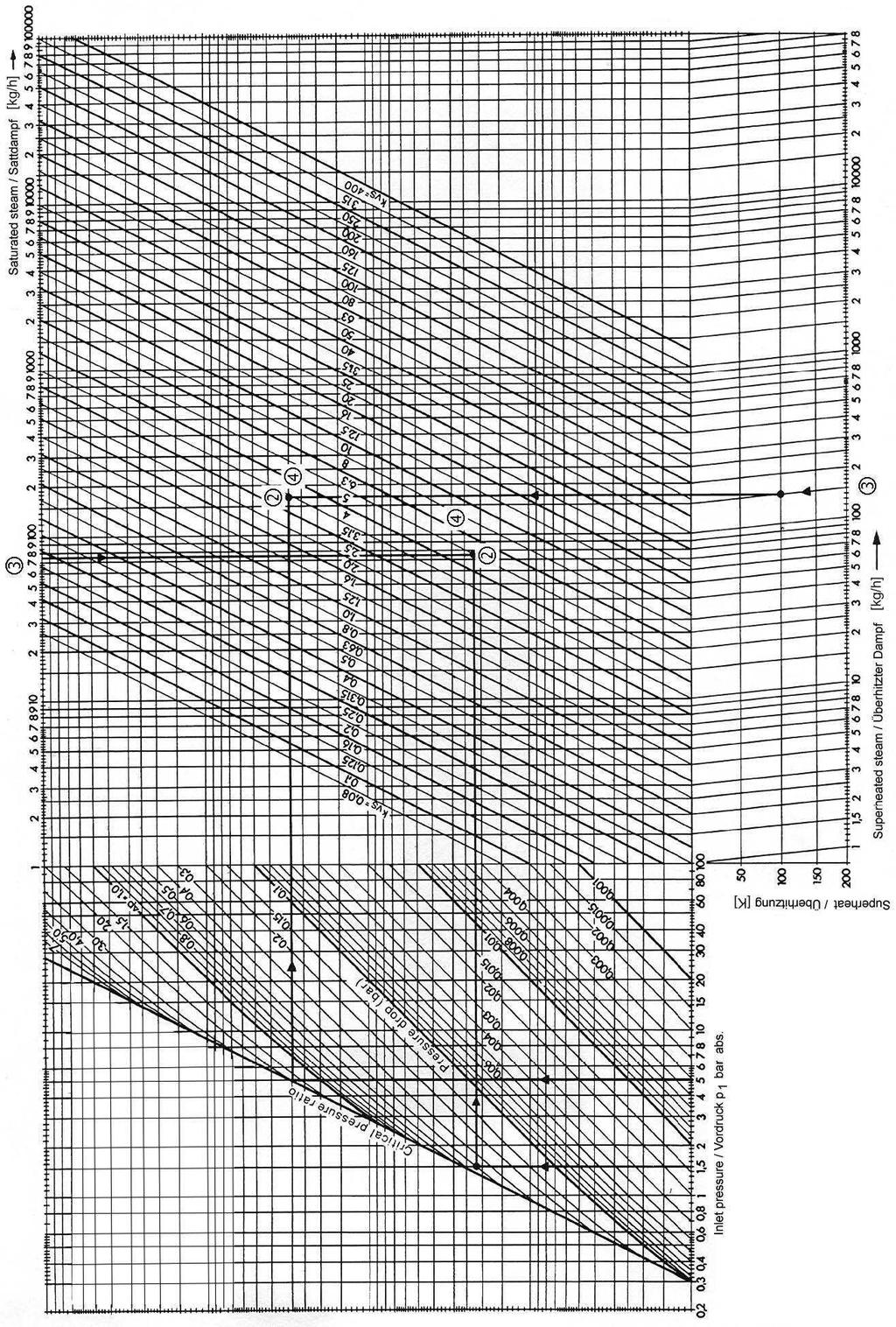 Example 3: Superheated steam