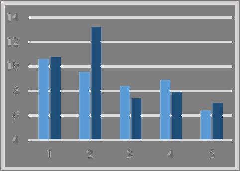 Obdobné výsledky v plném květu řepky 60% a 56 % byly zjištěny i v poloprovozních pokusech na lokalitě Staré Smrkovice (Chomutice).