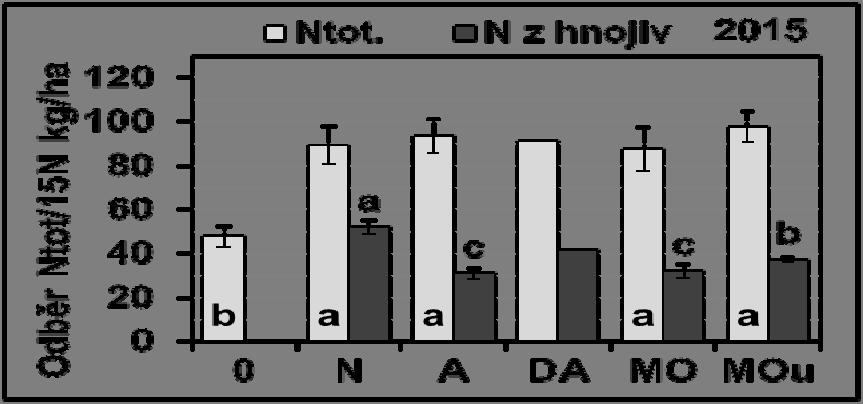, Christensen, L., Mueller, T., Nielsen, N.E. (1997).