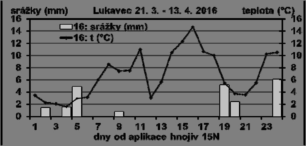 Soil & Tillage Research, 60: 101-122 Sieling, K., Beims, S. 2007.