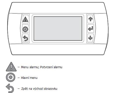 6.2 Přehled regulace Optipro Nadřazená regulace Optipro probíhá přes pco5.
