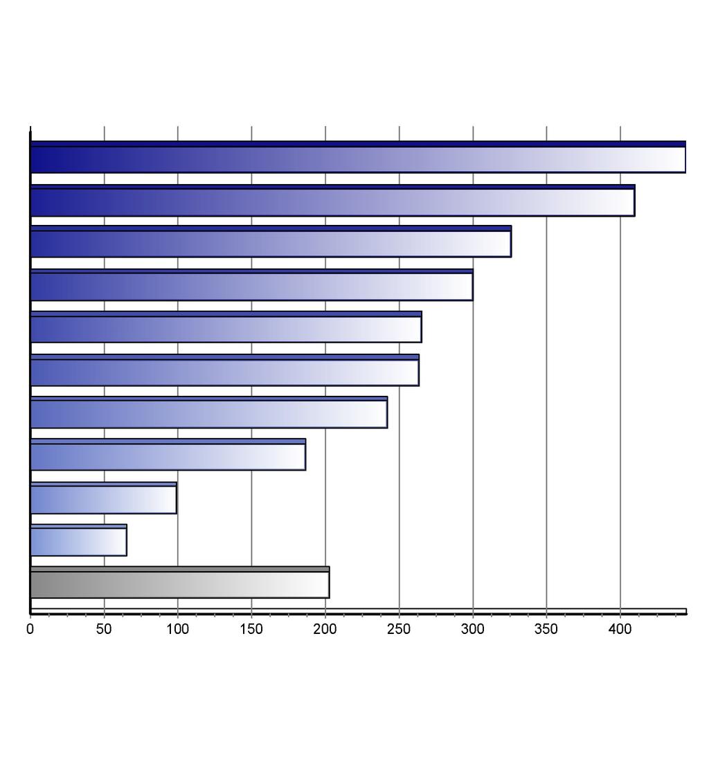 Registrace nových vozů kategorie N1 v ČR po značkách Top značky 1-3/2014 Značka Vozů Podíl 1. 2. 3. 4. 5. 6. 7. 8. 9. 10.