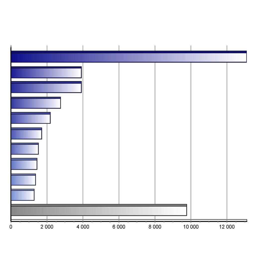 Registrace nových vozů kategorie M1 v ČR po značkách Top značky 1-3/2014 Značka Vozů Podíl 1. 2. 3. 4. 5. 6. 7. 8. 9. 10.