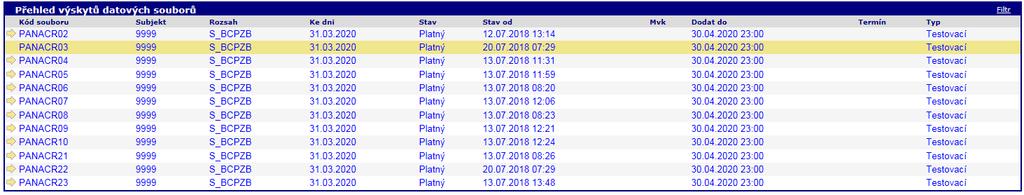 Obrázek 1: Úvodní obrazovka MtS po přihlášení Předložení dat Po úspěšném přihlášení do systému SDNS se zaktivní funkcionalita Informační služba na hlavní stránce.