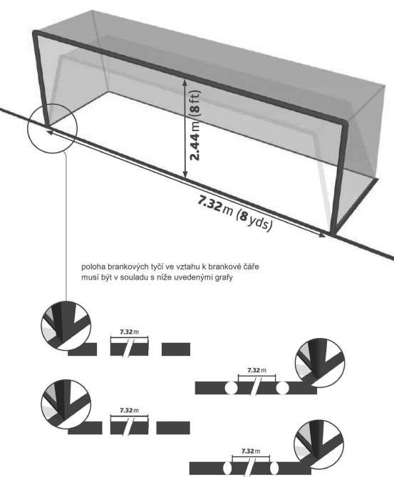 Vzdálenost mezi brankovými tyčemi je 7,32 m (8 yardů), vzdálenost spodního okraje břevna od země je 2,44 m (8 stop).