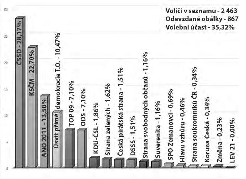 Výstava