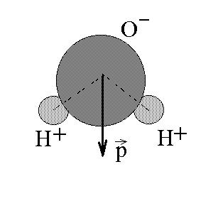 POLARIZACE DIELEKTRIK Polarizací dielektrik označujeme proces posuvu vázaných nosičů náboje ve statickém nebo střídavém elektrickém poli v důsledku působící Lorenzovy síly.
