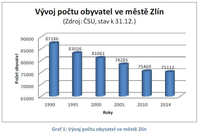 Výstupy