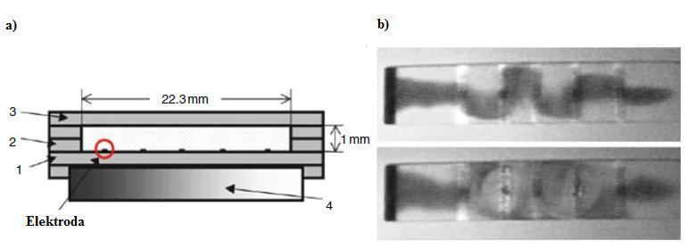 3.1.5 Magnetohydrodynamické mísiče Tyto mísiče pracují díky indukování Lorentzových sil v elektrolytickém roztoku.