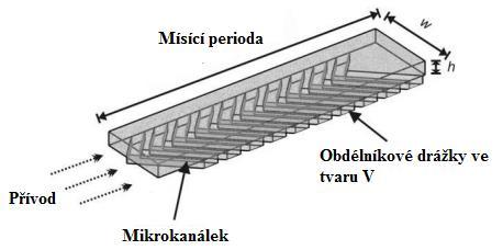 Obr. 3.11 Schéma SHM mísiče využívajícího chaotického proudění, upraveno dle [5] 3.2.