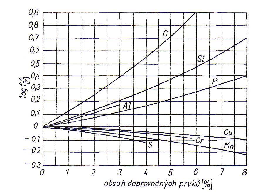 surového železa injektují prachové komplexní odsiřovadla.