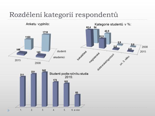 ANKETA 2015 - ÚVOD Na jaře letošního roku proběhla anketa k hodnocení služeb Univerzitní knihovny, navazovala na anketu, kterou jsme organizovali již v roce 2008 a jejíž výsledky lze nalézt na adrese