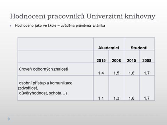 Obr. č. 7 Hodnocení pracovníků knihovny Samostatnou kapitolou a možná nejcennější součástí ankety jsou volně formulované připomínky a komentáře.