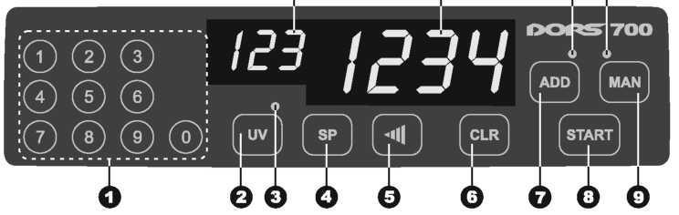 obr. 2: Ovládací panel Č íselná klávesnice Tlačítko UV (vypne/ zapne ověřování pravosti) Ukazatel zapnutého ověřování pravosti Volba rychlosti počítání Tlačítko start Přepínání mezi manuálním a