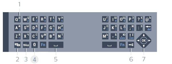 nastaveno na možnost Azerty. 2 Shift Psaní velkých písmen. 3 Ω Speciální znaky Otevře klávesnici na obrazovce, kde můžete zadávat písmena s diakritickými znaménky a symboly.