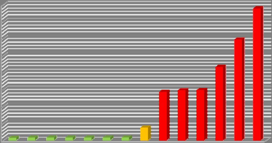 18 % 16 % 16,16 % 17,28 % 14 % 12 % % 12,64 %13,15 12,11 %12,12 % 10 % 8,81 % 8 % 6 % 6,24 % 6,27 % 6,30 % 6,34 % 6,40 % 6,49 % 6,50 % 4 %