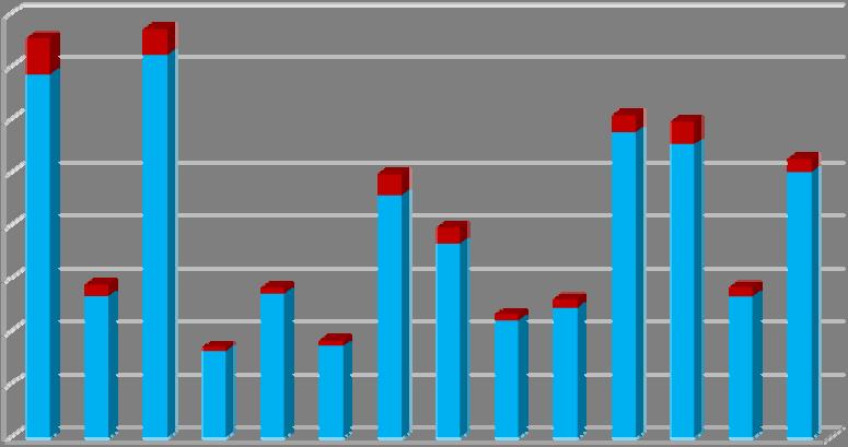 Odečítání 3 bodů školení bezpečné jízdy Od 1. 9. 2008 je možné absolvovat tzv. školení bezpečné jízdy, což je dobrovolné školení pro řidiče, kteří mají na svém bodovém kontě zaznamenány body.