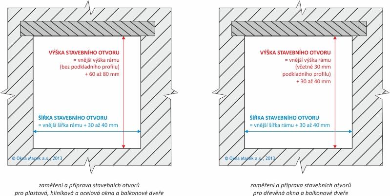 Okna a balkonové dveře Plastová, hliníková a ocelová okna a balkonové dveře mají výšku uvedenu bez podkladního profilu. Podkladní profil je k nim však vždy dodáván a má výšku 30 mm.