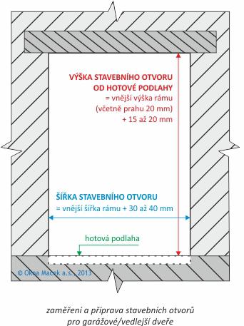 Garážové/vedlejší dveře Ocelové garážové/vedlejší dveře mají výšku prahu vždy 20 mm, případně jeho rozšíření +20 mm nebo +40 mm. S tímto je potřeba při přípravě stavebního otvoru počítat!