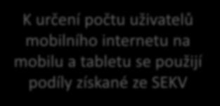 40% 20% 0% 23% 16% 19% 21% 17% 11% 5% 6% 3% 1% 2% 2% 2% 1% počítač/notebook mobilní telefon tablet jiné