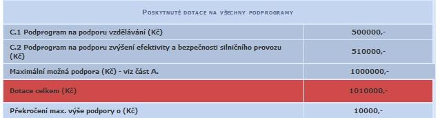 Po vyplnění všech údajů žadatel žádost uloží Žadatel je poté přesměrován na stránku se seznamem svých žádostí (v rámci jednoho e- mailového účtu je možné zpracovat i více žádostí pro různé