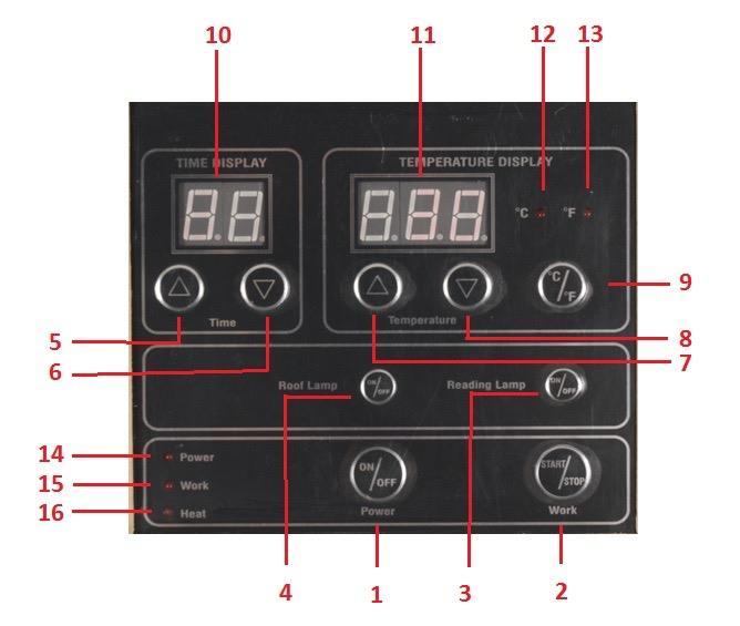 Máme postaveno Ovládání infrasauny Tlačítko Power (1) slouží k zapnutí a vypnutí infrasauny. Rozsvícená kontrolní dioda (14) signalizuje zapnutí, zhasnutá vypnutí infrasauny.