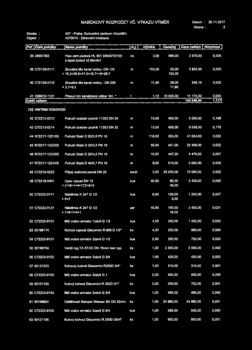 těsnění ks 3,00 990,00 2 970,00 0,005 39 C72129-0111 Zkouška těs kanal vodou -DN 125 + 15.3+36.8+41.5+16.7+16+26,7 40 C72129-0112 Zkouška těs kanal vodou - DN 200 + 2.7+9.