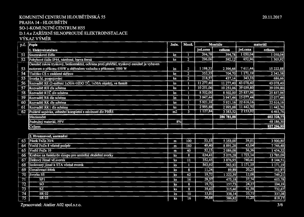 cena celkem 51 Soumrakové čidlo ks 1 394,78 394,78 1 050,04 1 050,04 52 Pohybové čidlo IP44, nástěnné, barva černá ks 2 296,06 592,12 652,96 1 305,92 53 Osoušeč rukou tryskový, bezkontaktní, ochrana