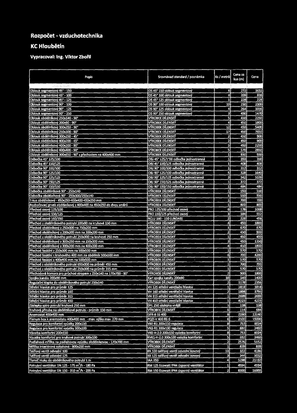 segmentový 4 209 836 Oblouk segmentoví 45* -125 OS 45 125 oblouk segmentový 1 228 228 Oblouk segmentoví 90" -100 OS 90 100 oblouk segmentový 10 230 2300 Oblouk segmentoví 90-125 OS 90 125 oblouk