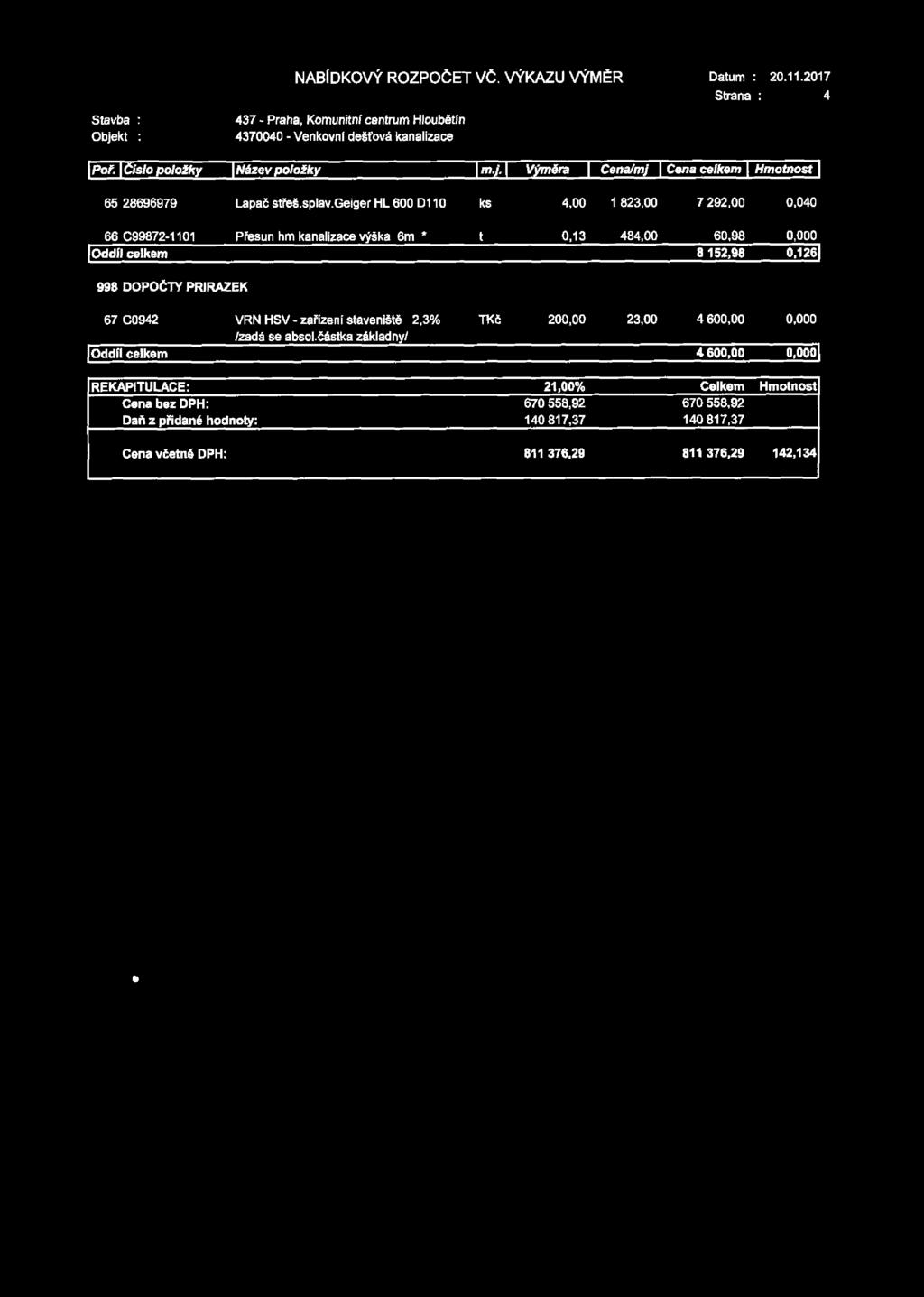 stavba ; Objekt : nabídkový rozpočet VČ. VÝKAZU VÝMÉR 437 - Praha, Komunitní centrum Hloubétín 4370040 - Venkovní dešťová kanalizace Datum : 20.11.2017 Strana : 4 I Poř.