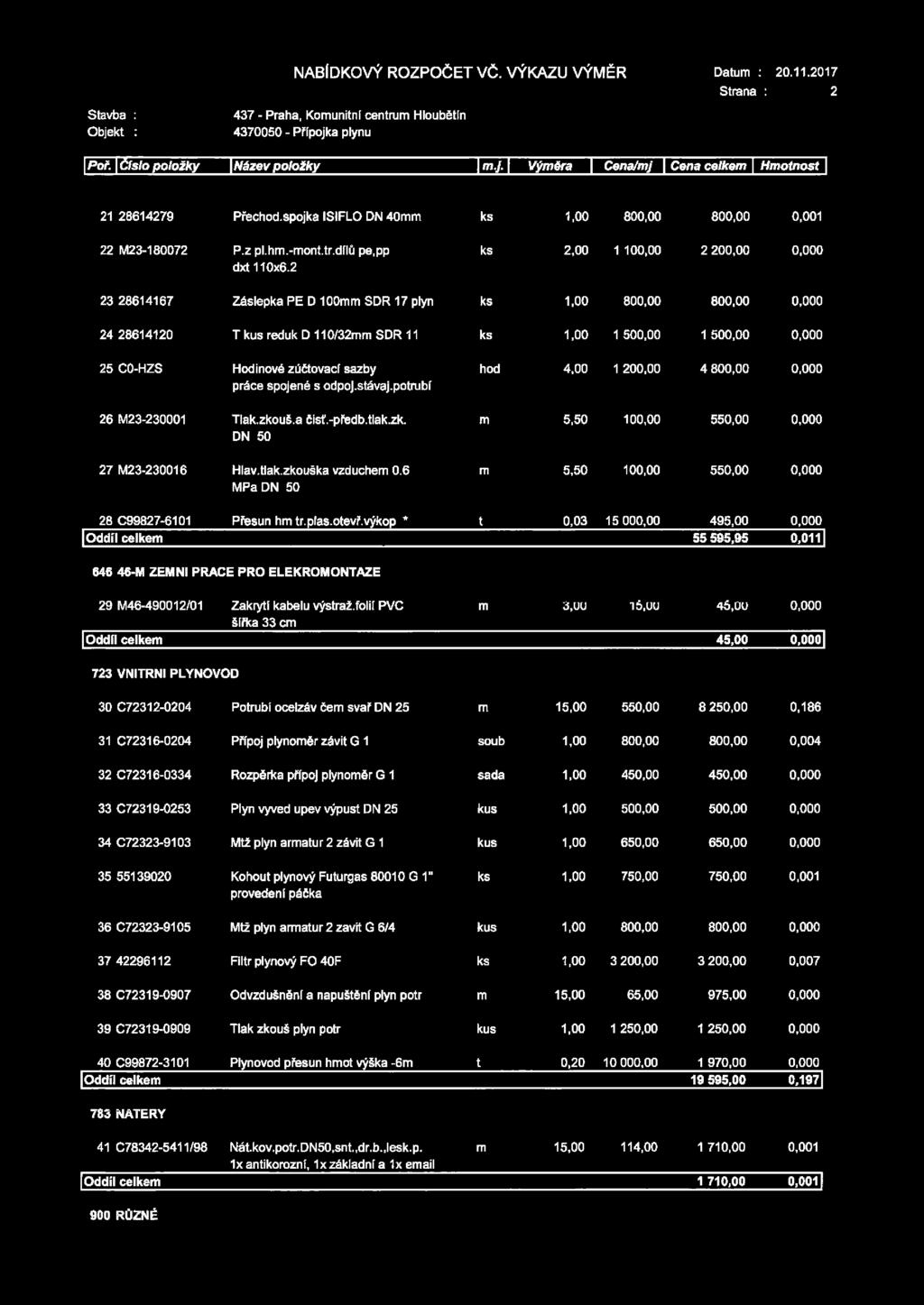 2 ks 2,00 1 100,00 2 200,00 0,000 23 28614167 Záslepka PE D loomm SDR 17 plyn ks 1,00 800,00 800,00 0,000 24 28614120 T kus reduk D 110/32mm SDR 11 ks 1,00 1 500,00 1 500,00 0,000 25 CO-HZS Hodinové
