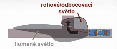 CHARAKTERISTIKA ZAPOJENÍ: POŽADAVKY PRO CORNER LIGHT: Pro použití systému Corner Light jsou využívána přední mlhová světla se samostatnou homologací. Výška montáže je 250 900mm nad zemí.