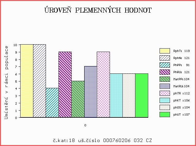 Číslo : 760206 032 CZ ZERO ŠUMAVSKÝ P Číslo katalogu 18 Dat.nar. : 04.03.2013 Plemeno : S100 Masný simentál Chovatel : Statek Kašperské Hory s.r.o. Majitel : Statek Kašperské Hory s.r.o. OOO ZSI 279 LANGO UNESCO P 17701-00760 OO ZSI 829 LANGO AUGUST/ATOS PP 17701-00844 MOO 1770100654 DK LANGO SONJA P 17701-00654 OTEC ZSI 571 JAEGERGÁRD DARLING P 63747-00578.
