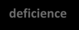 IgD deficience IgD deficience pouze myší modely Kompenzační mechanizmy mezi IgM a IgD (Lutz C et al., 1998; Nitschke L et al.