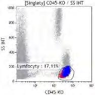 CD4+: