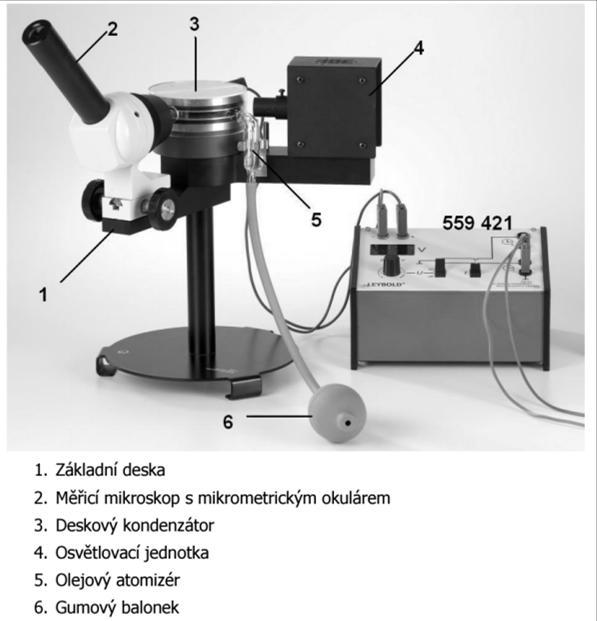 Millikanův experiment A. Janich 1, J. Löffelmann 2, A. Trojanová 3 Gymnázium Špitálská, Praha 9 1,3, Gymnázium Litoměřická Praha 9 2 adjanich@gmail.com 1, jira.leflik@gmail.com 2, anezka.