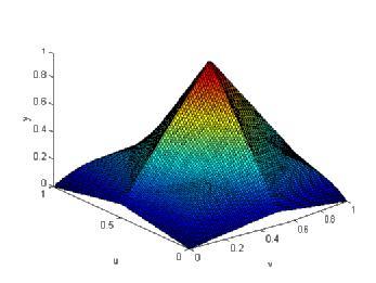 Příklad (pok.) Fnkce ealzovaná fzz eglátoem: Lteata Dbos D.,Pade H.: An ntodcton to fzz sstems. Clnca Chmca Acta 7 (998) 3-9. Jamshd M.: Fzz contol of complex sstem.