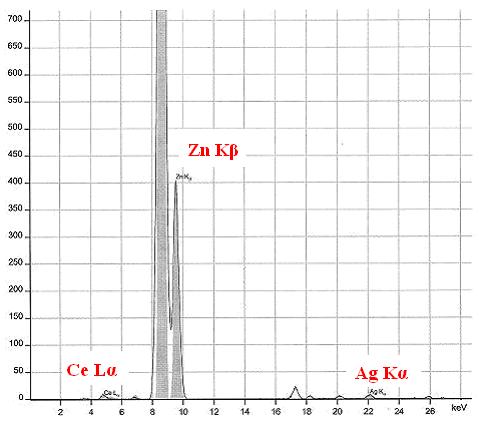 Intensity TBU in Zlín, Faculty of Technology 54 This observation proposes that SMA probably is quite efficient, because every shift to lower degrees indicates the improvement of NF dispersion.